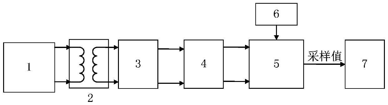 Electronic transformer error prediction method