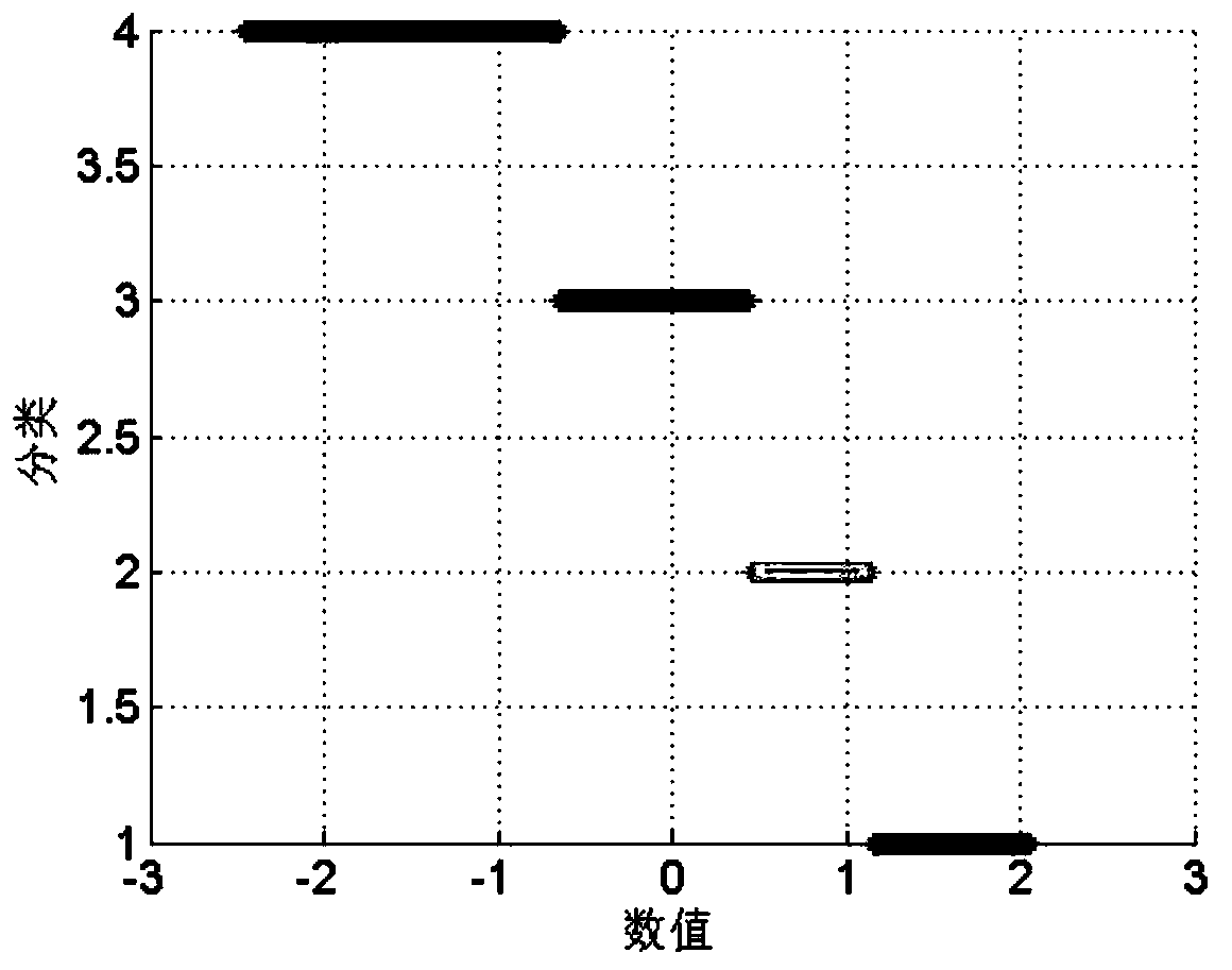 Electronic transformer error prediction method