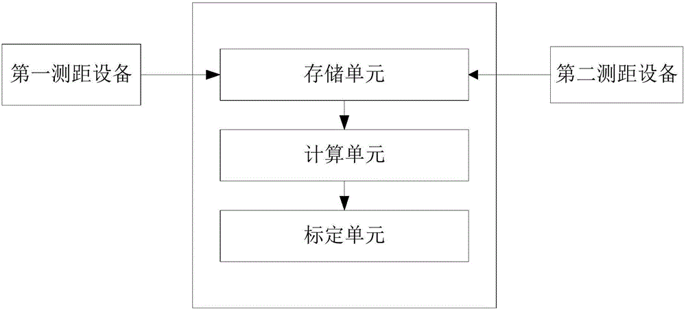 Calibration method and device of centering precision of side guide plates of finishing mill