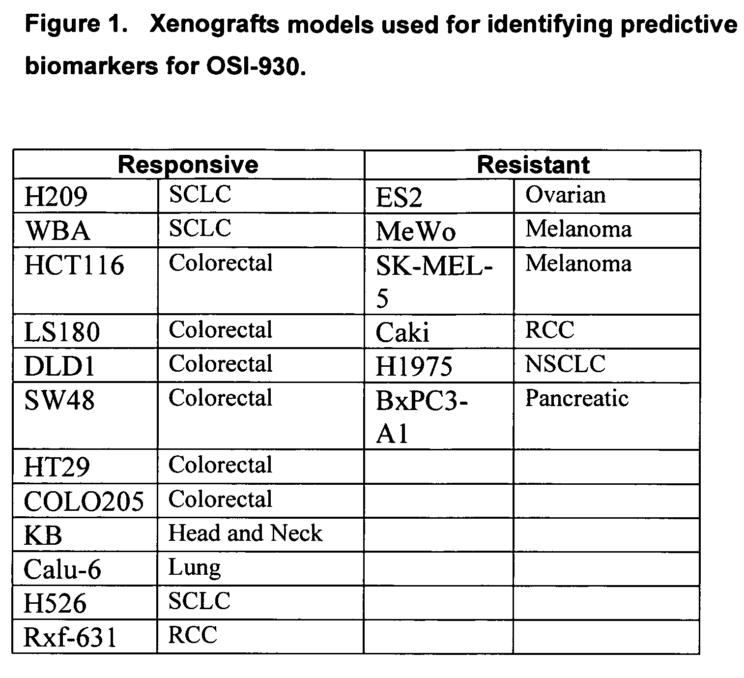 Protein markers of responsiveness to type III receptor tyrosine kinase inhibitors