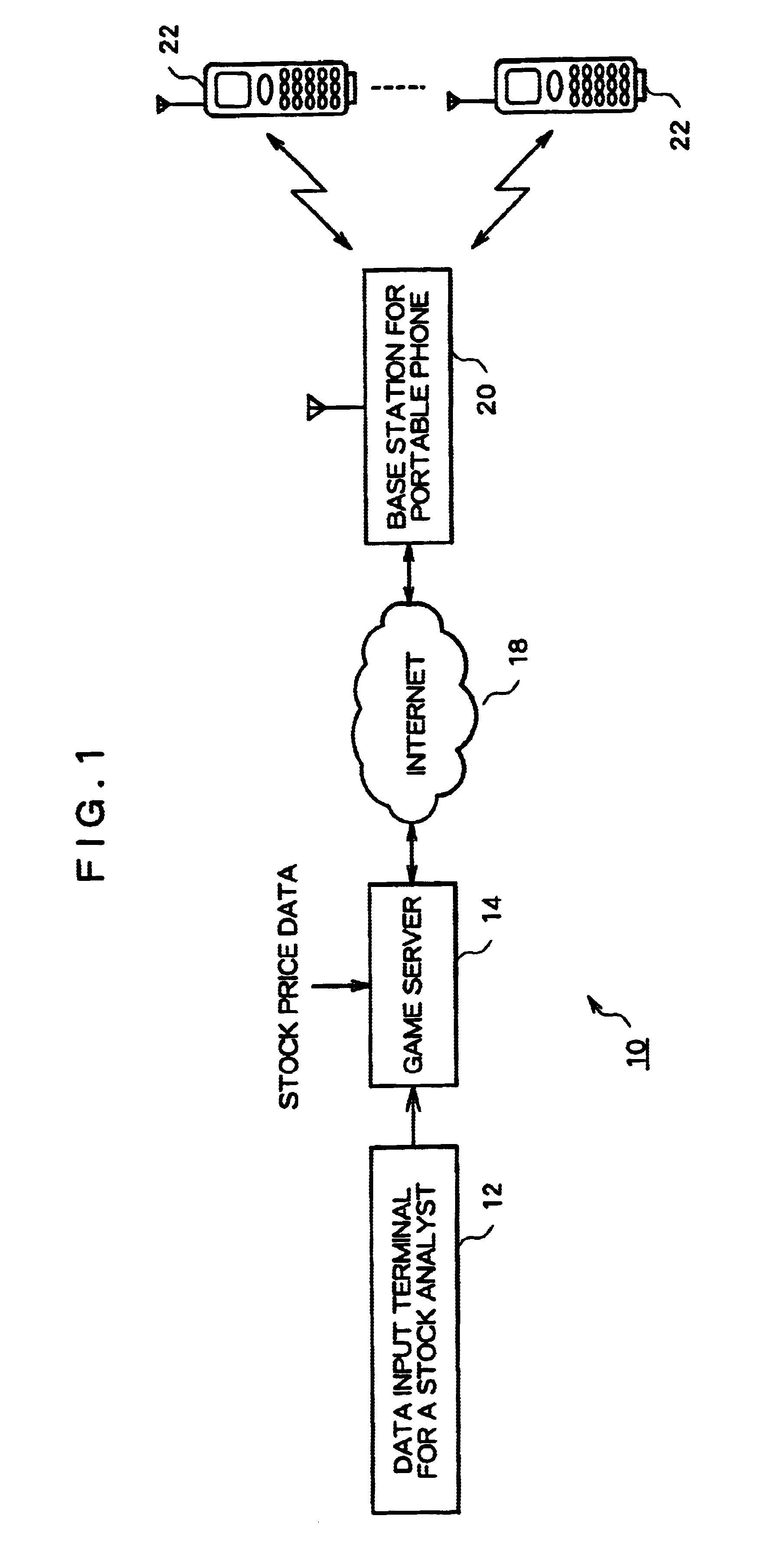 Game system, game providing method, and information recording medium