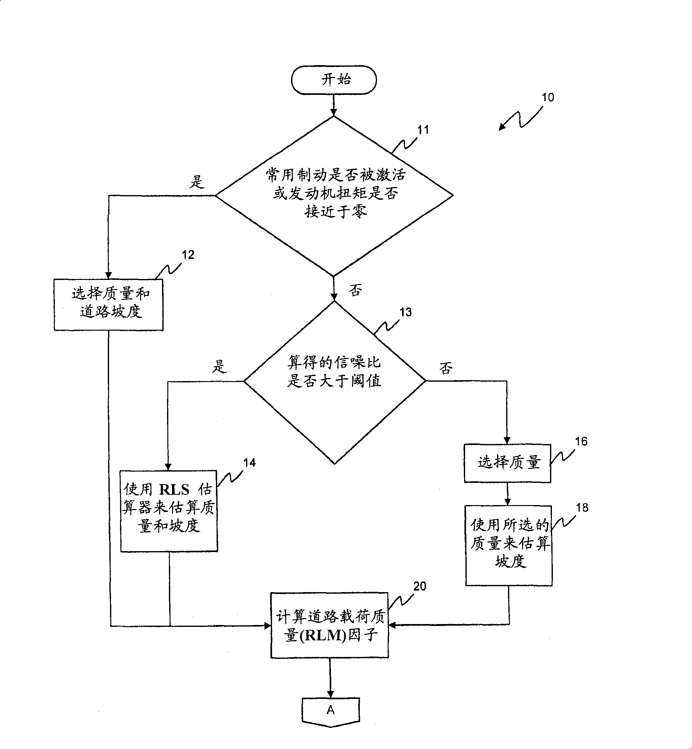 Method of selecting a transmission shift schedule