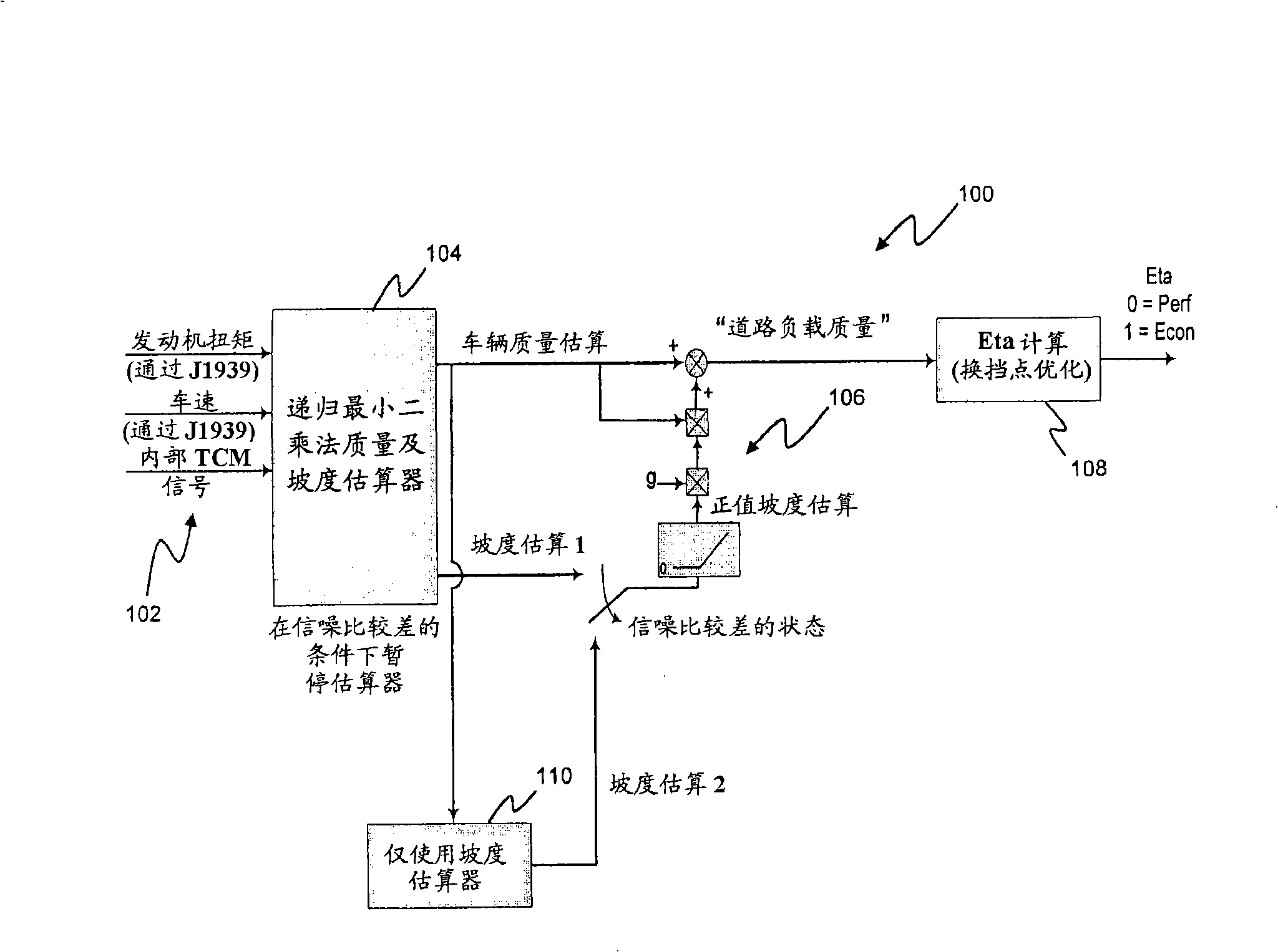 Method of selecting a transmission shift schedule