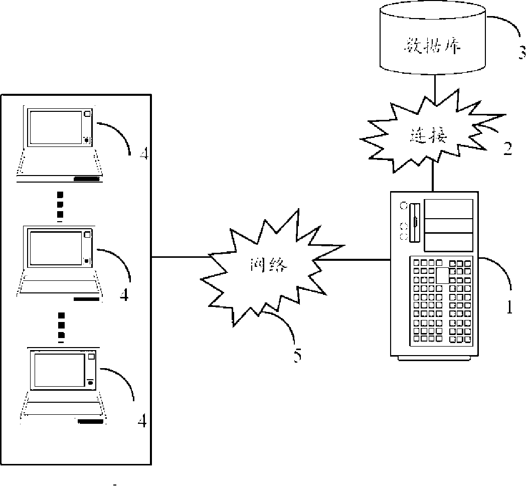 System and method for dynamics exhibiting tree type contents