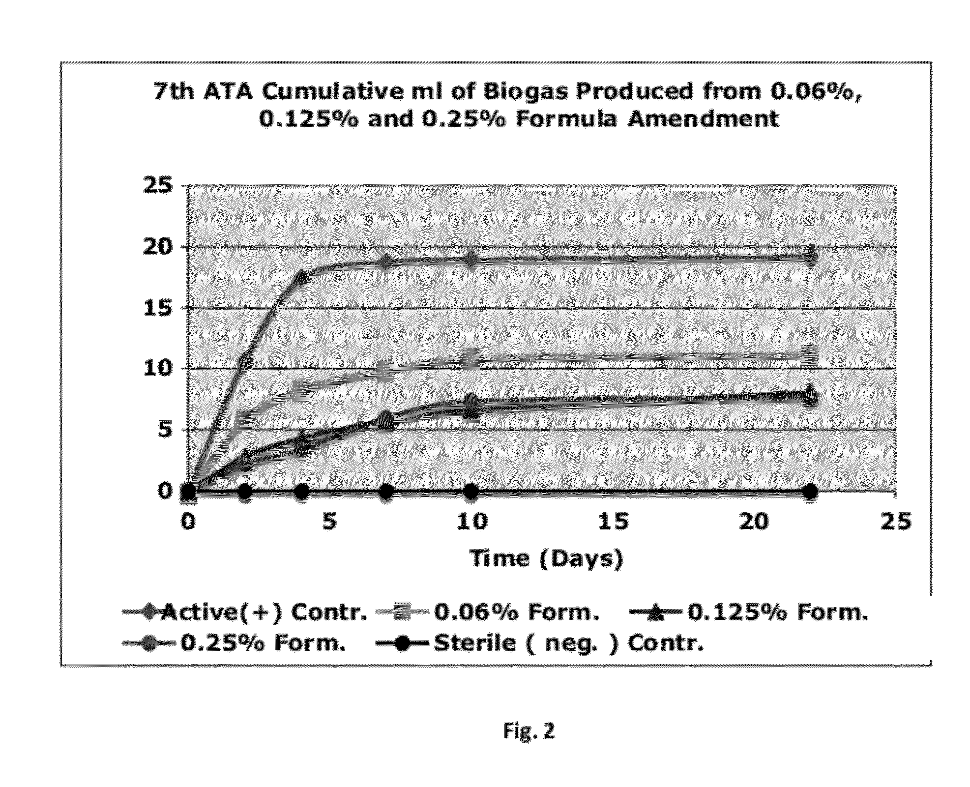 Method of producing paper with methane reduction ingredients