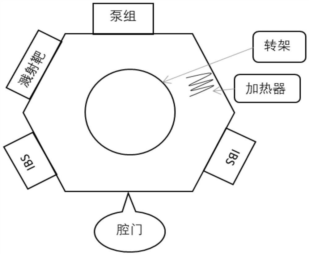 Ultrathin Nano-DLC coating for mobile phone camera mold