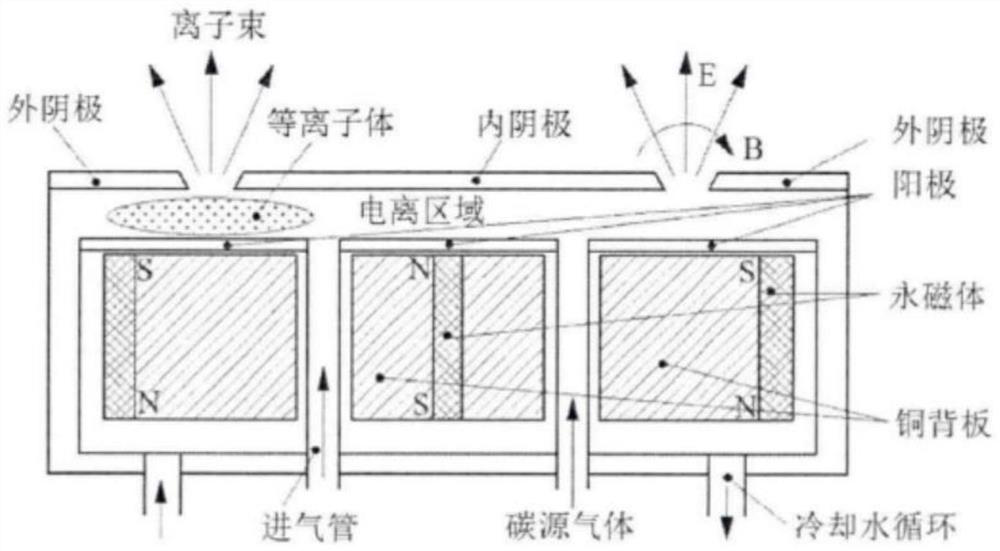 Ultrathin Nano-DLC coating for mobile phone camera mold