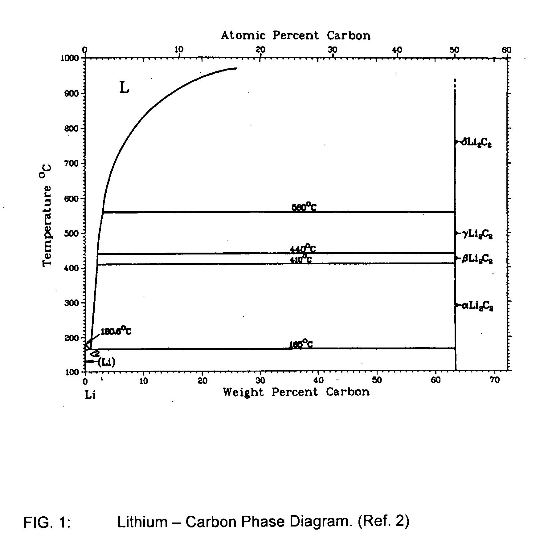 System and method for surface hardening of refractory metals