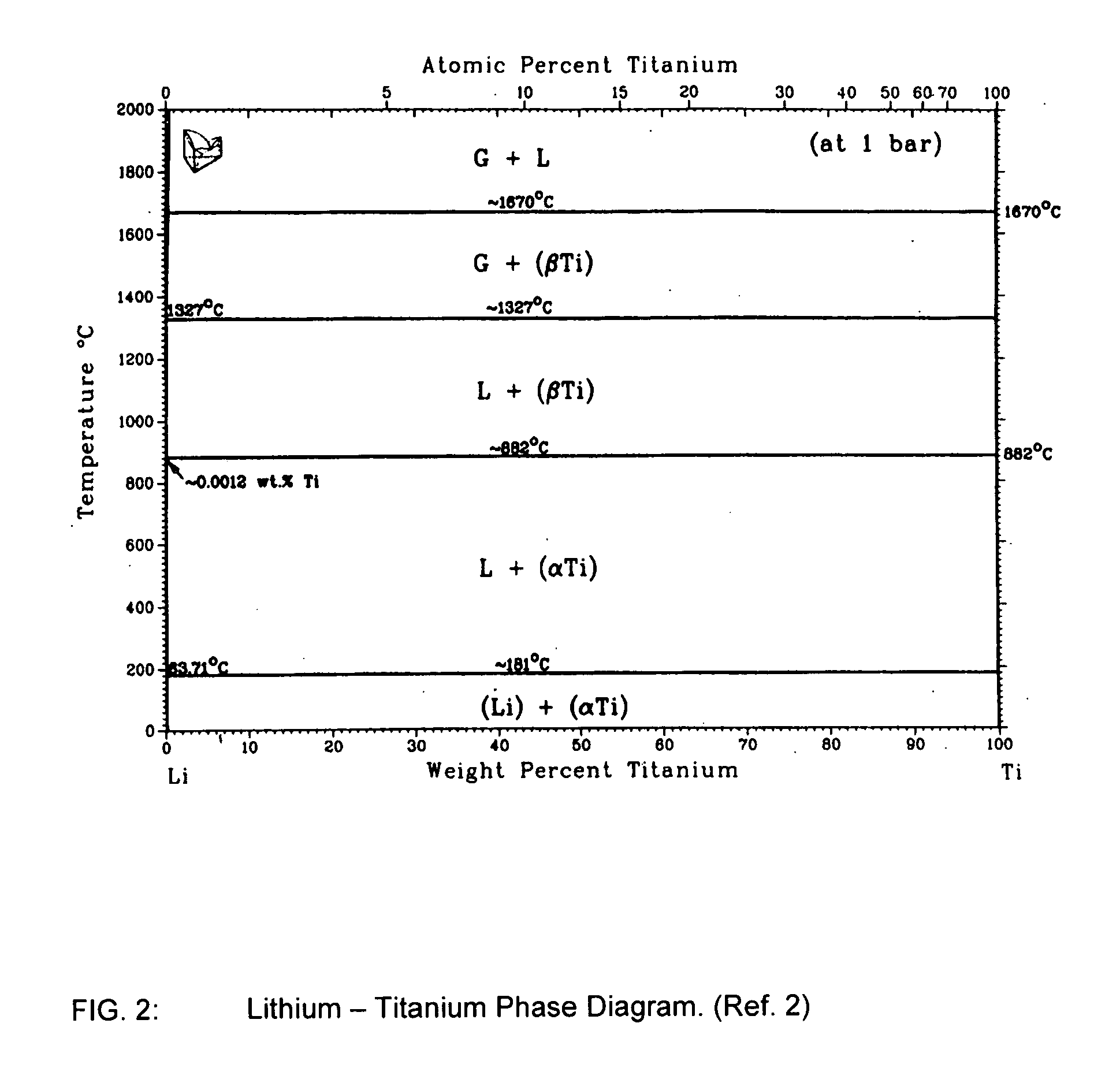 System and method for surface hardening of refractory metals