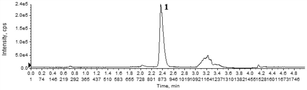 Method for detecting content of methylmalonic acid in blood