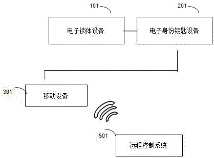 Separated intelligent electronic safety equipment