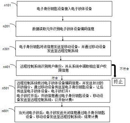 Separated intelligent electronic safety equipment