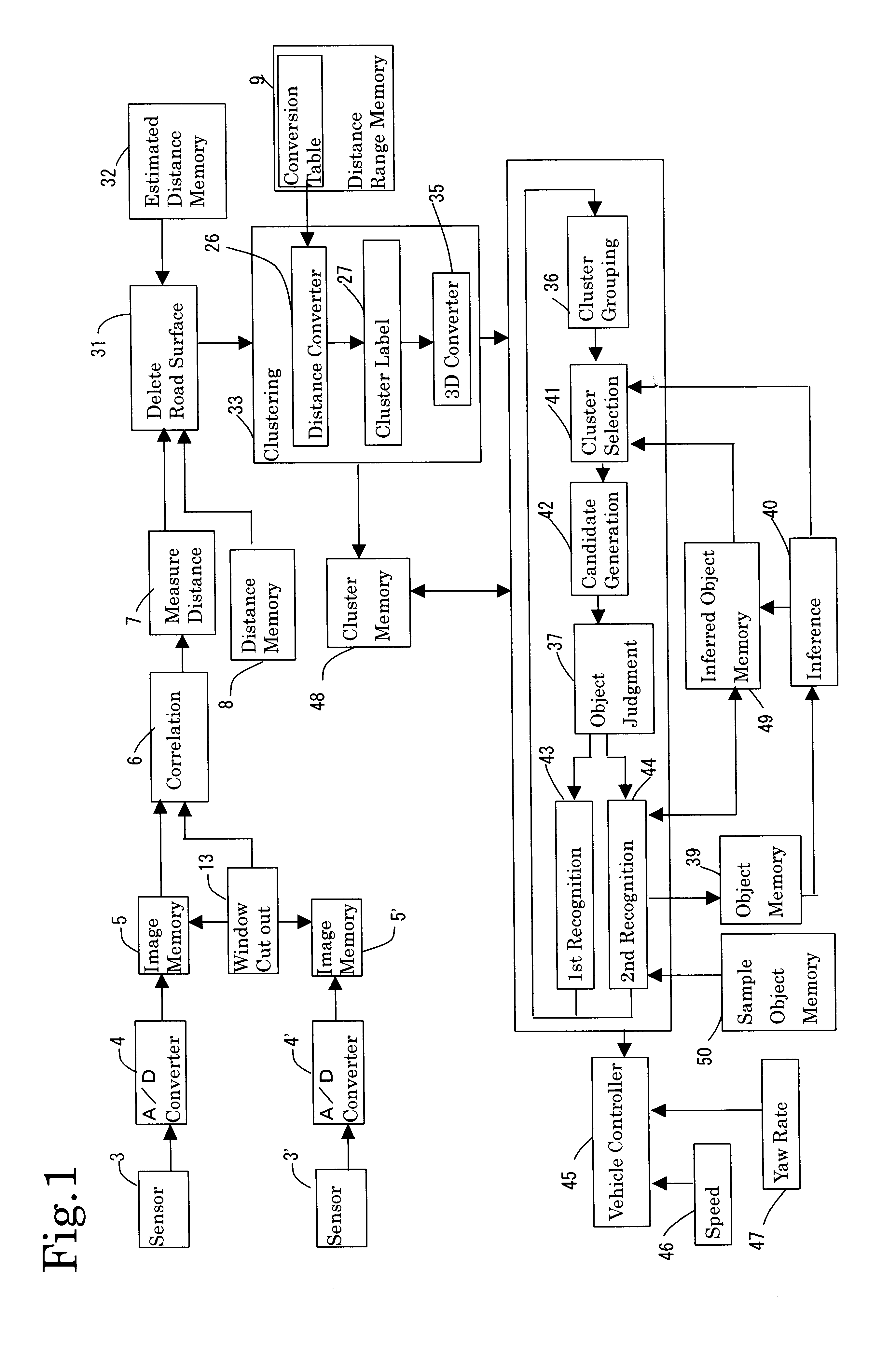 Optical object recognition system