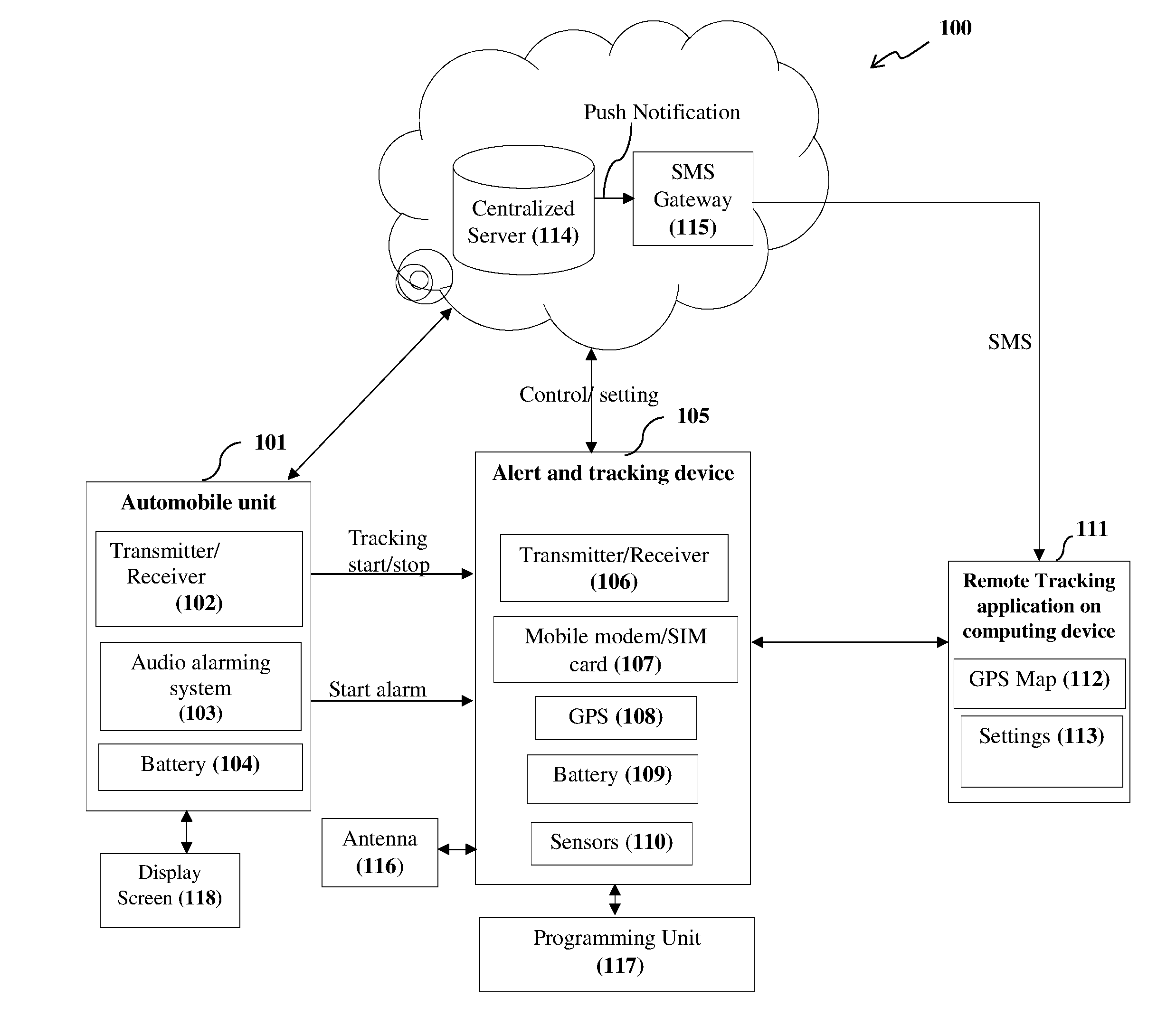 System and method for Anti-theft and tracking of an automobile and automobile wheels