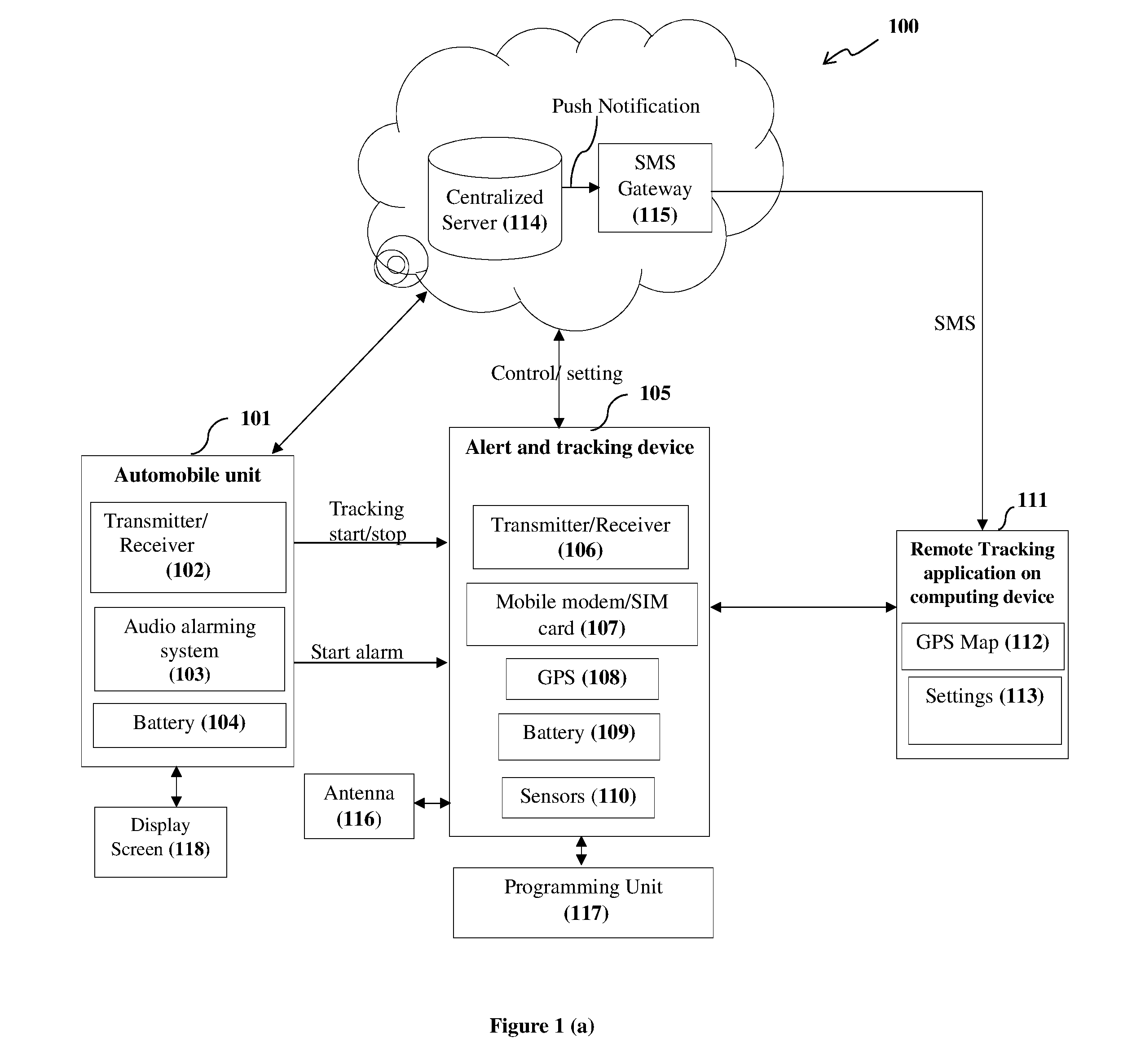 System and method for Anti-theft and tracking of an automobile and automobile wheels