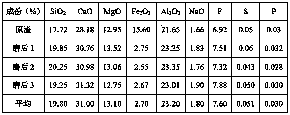 Continuous casting used crystallizer casting powder for plate blank and preparing method thereof