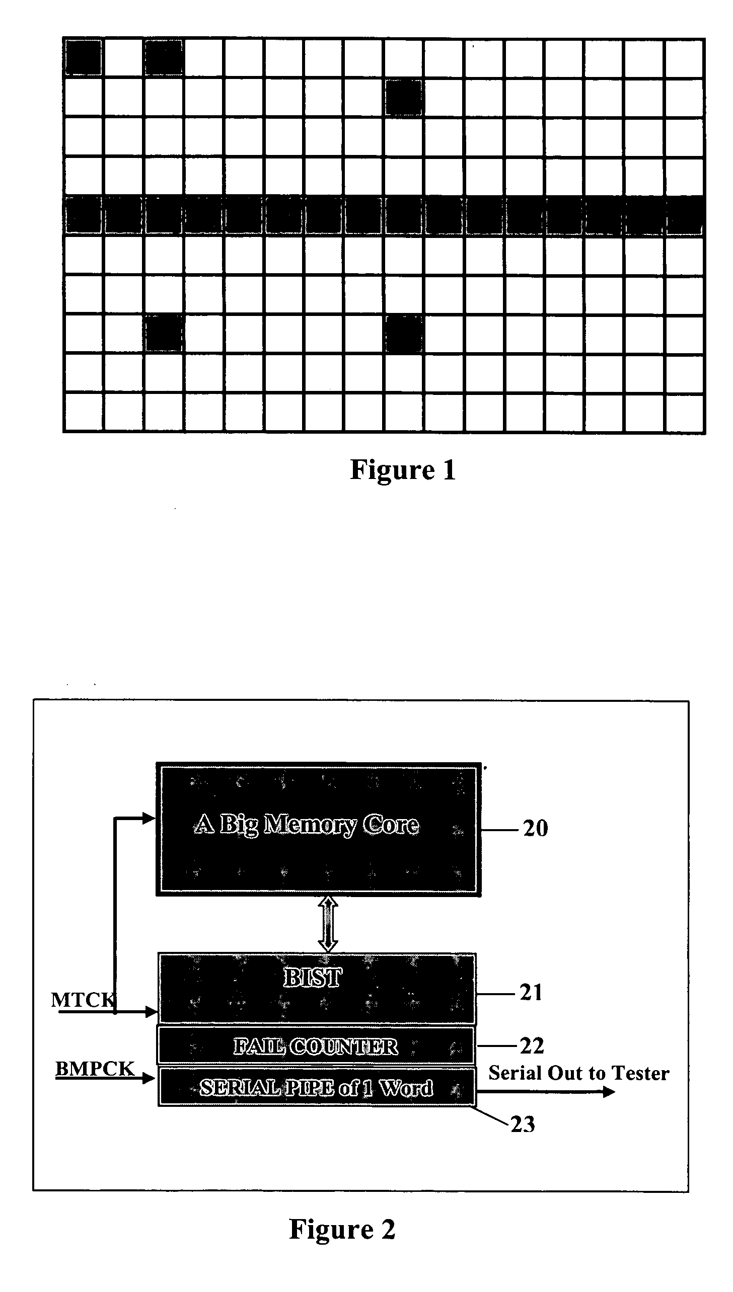 Method and system for BitMap Analysis System for high speed testing of memories