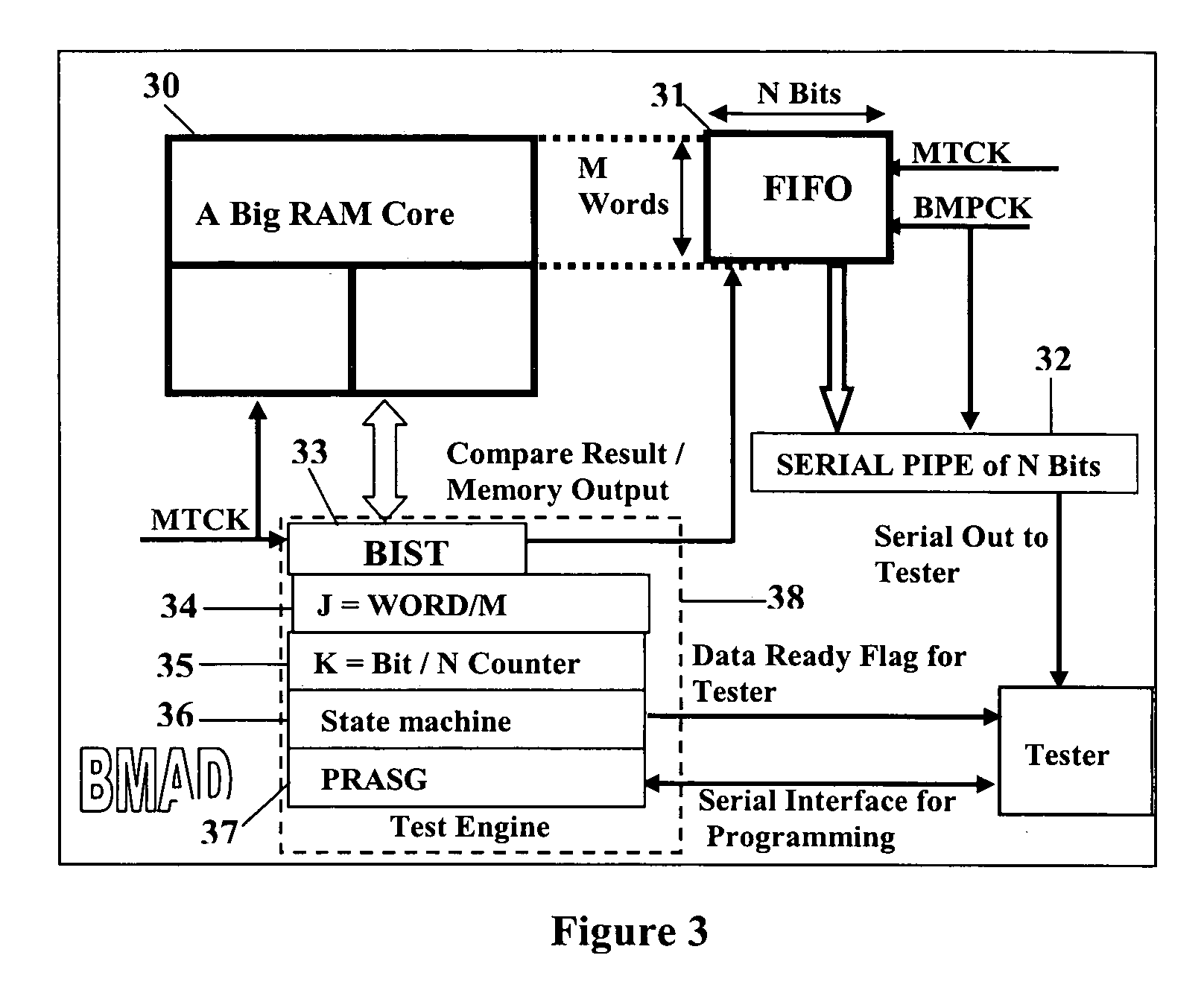 Method and system for BitMap Analysis System for high speed testing of memories