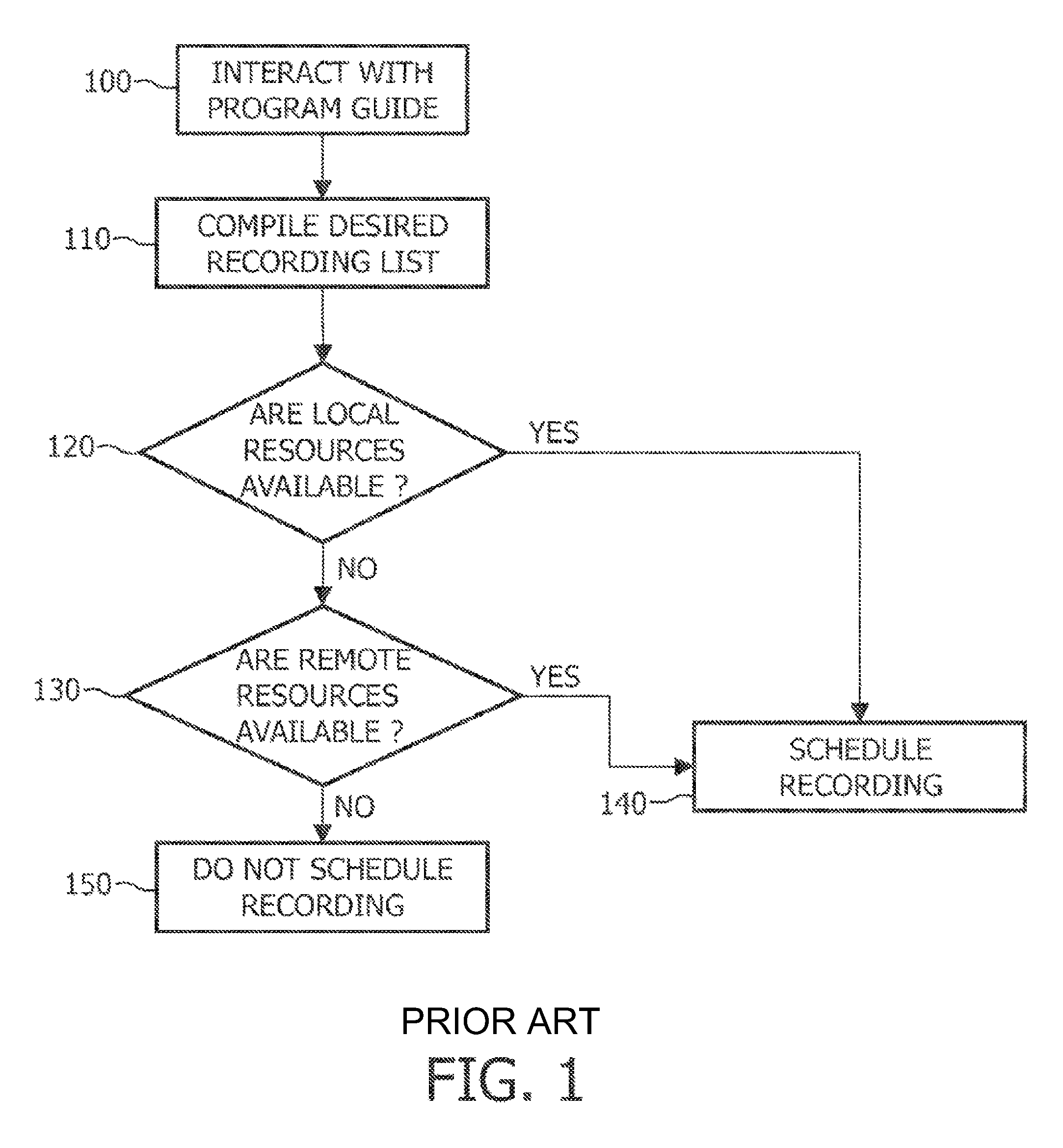 Device and a method for sharing resources in a network of peers