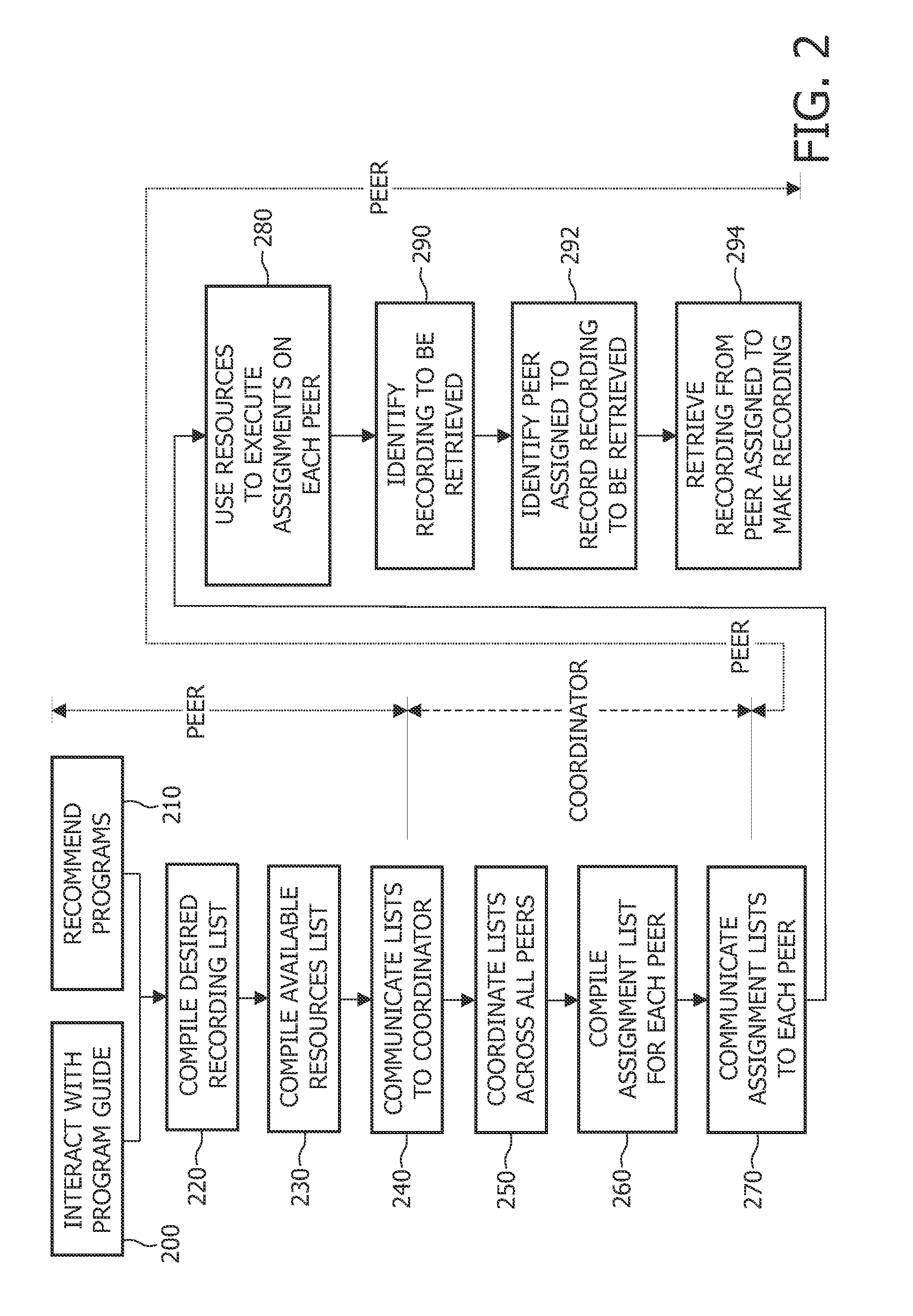 Device and a method for sharing resources in a network of peers