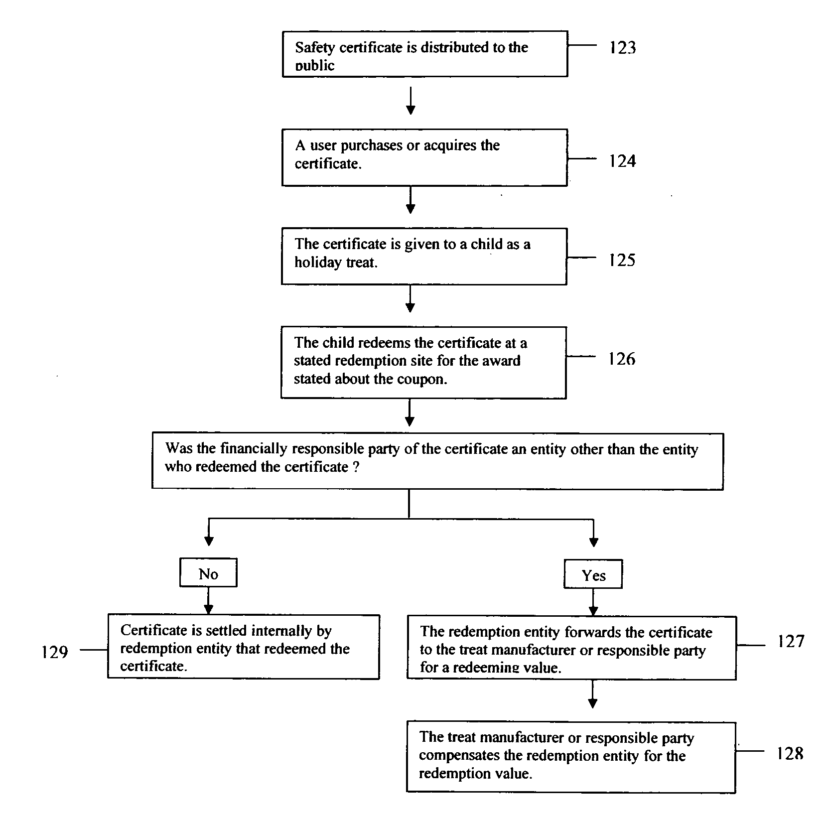 Method and apparatus for providing a higher level of security and reliability in distributing treats to children