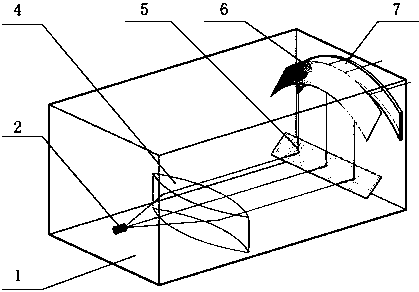 Laser curve scale