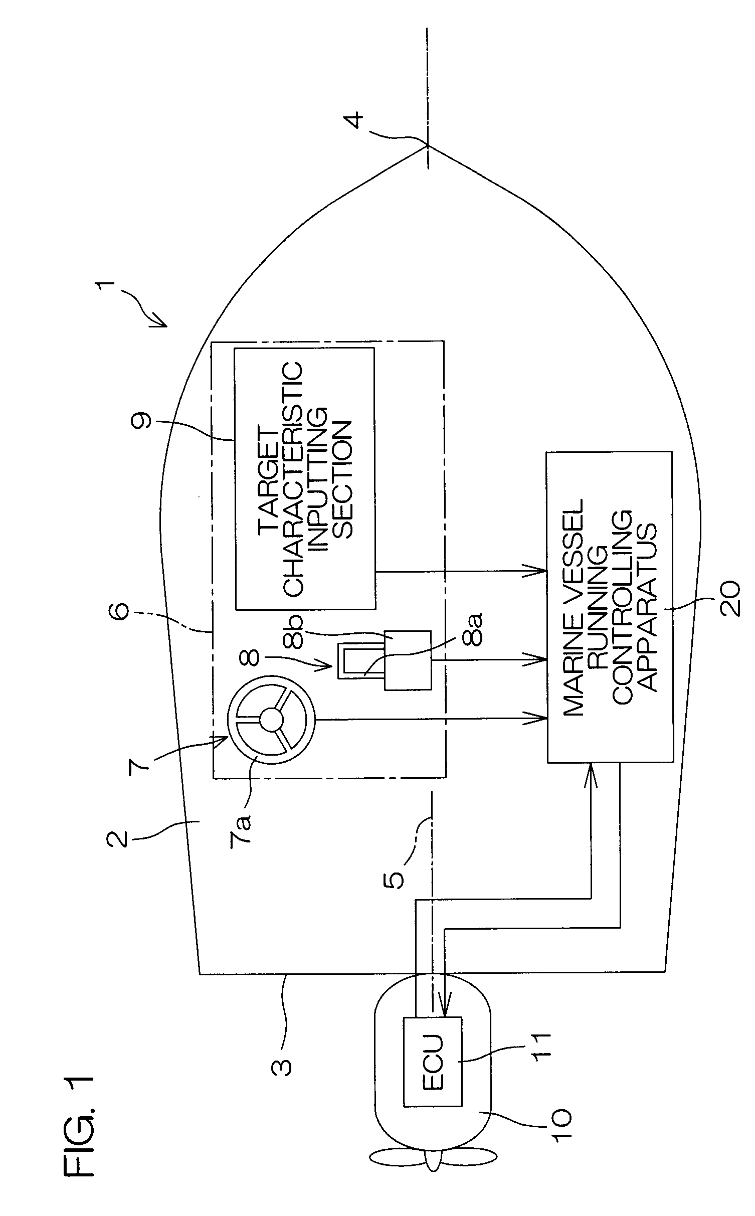 Marine vessel running controlling apparatus, and marine vessel including the same