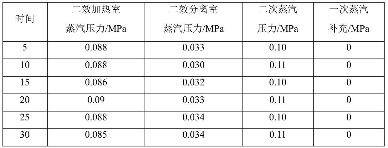 High-Salinity Wastewater Treatment Process with Highly Efficient Combined Steam Source