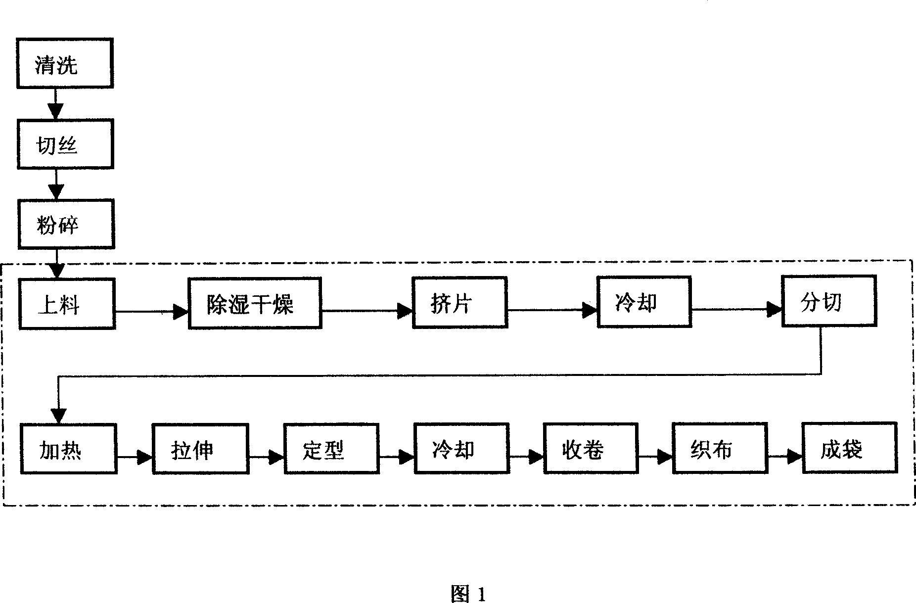 Braided bag and its production technology and device