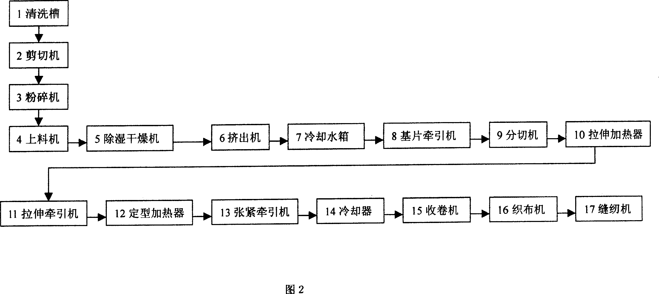 Braided bag and its production technology and device