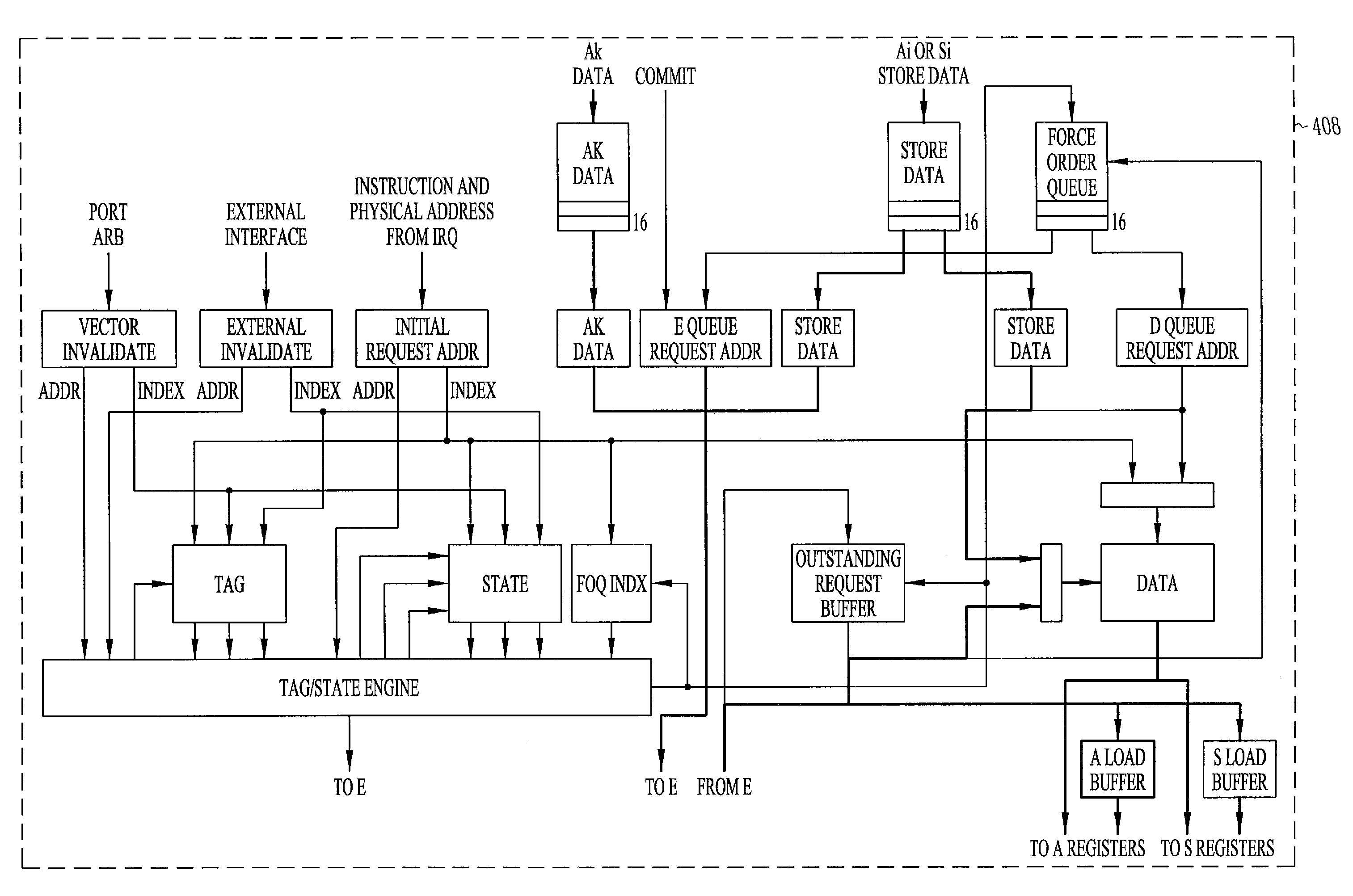 System and method for processing memory instructions using a forced order queue