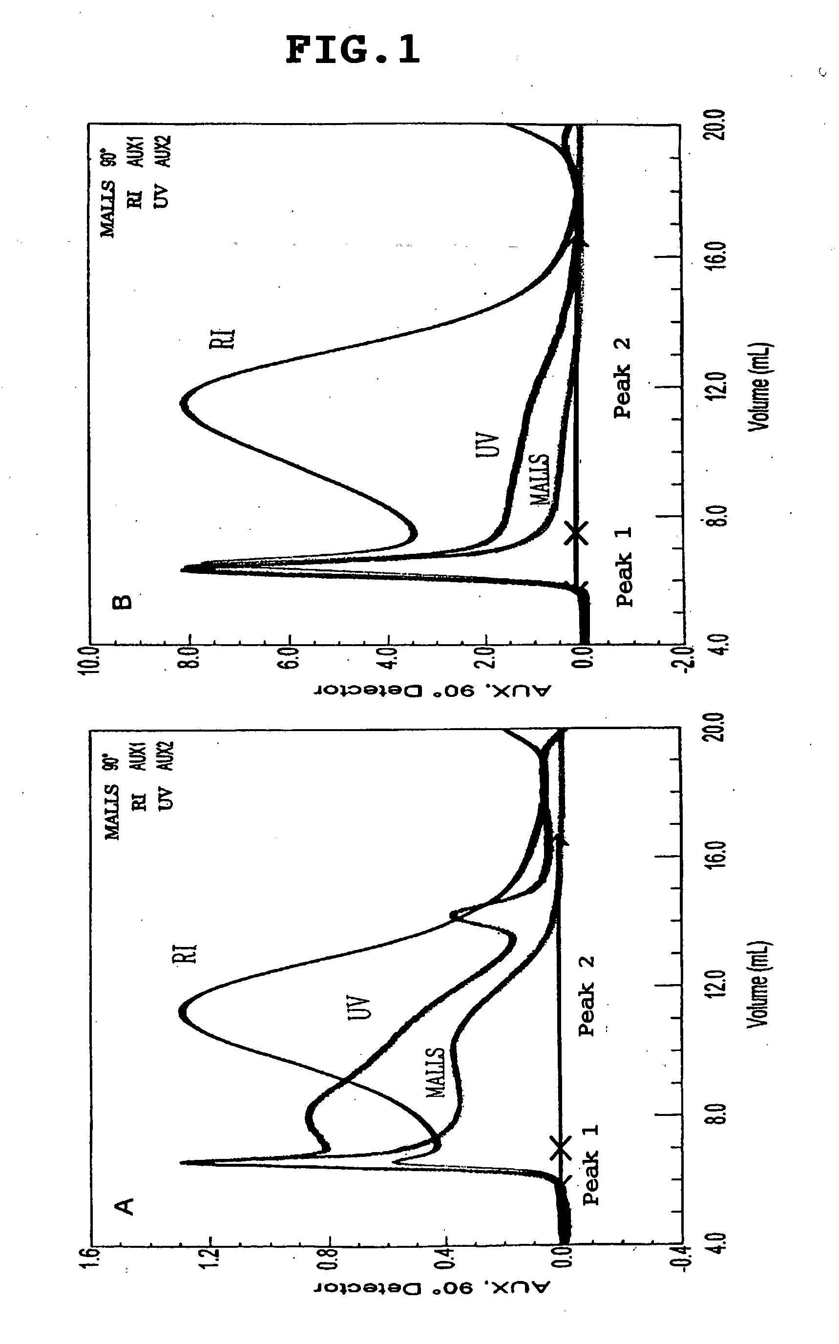 Modified gum arabic