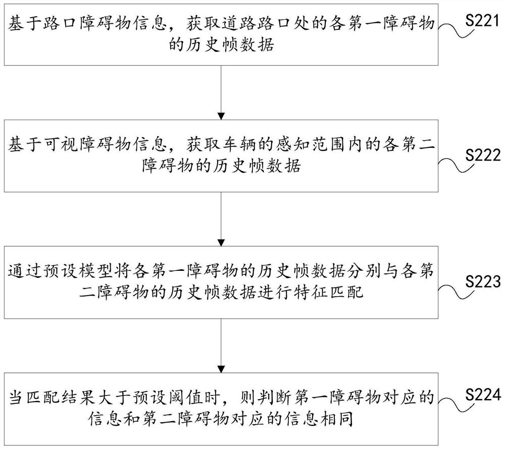 Method and device for predicting movement trajectory of obstacles at intersection