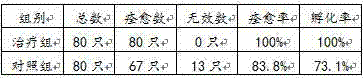 Mixed feed for pigeons of 2-3 years old and preparation method thereof