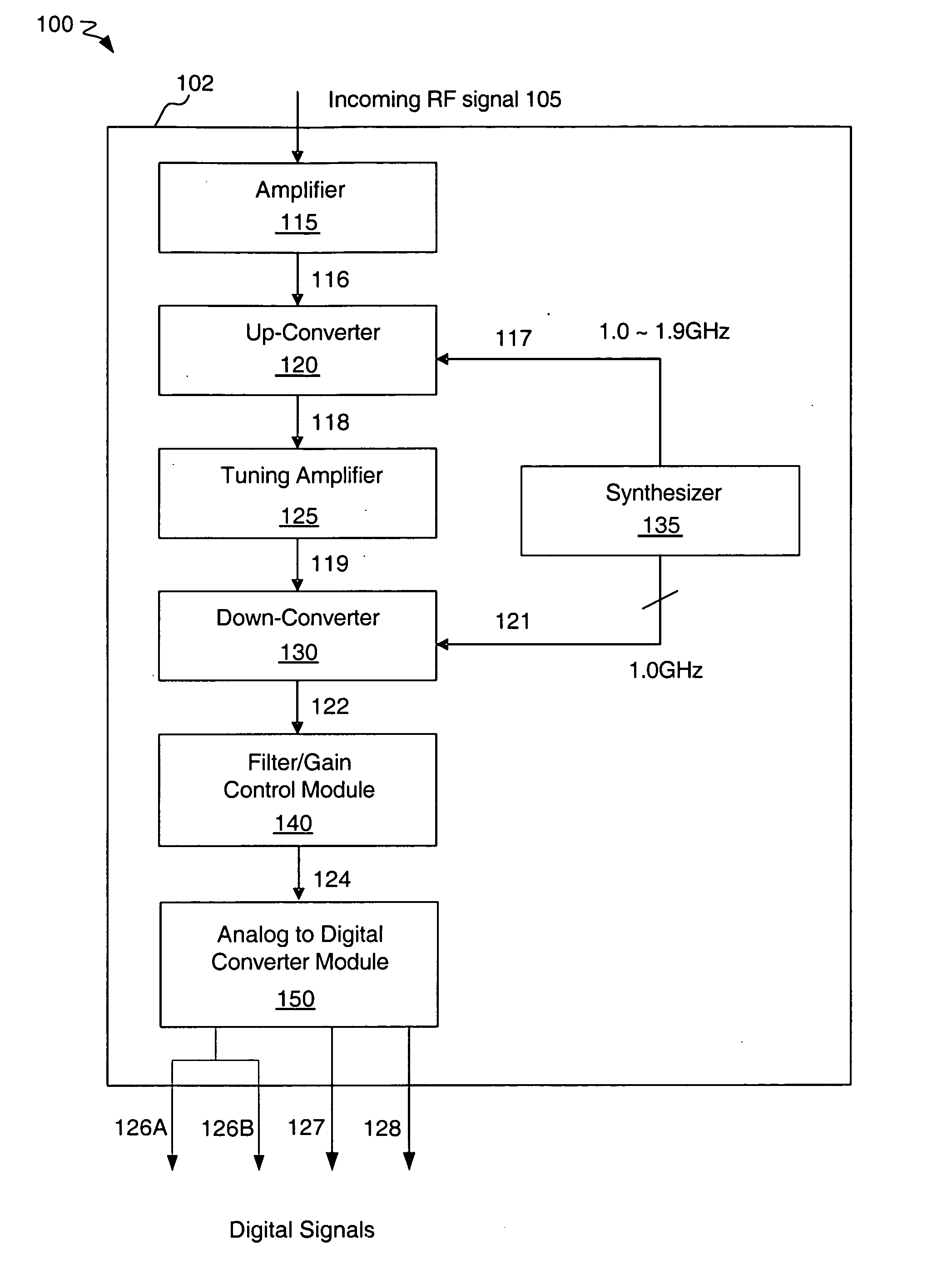 Tuner and demodulator for analog cable television