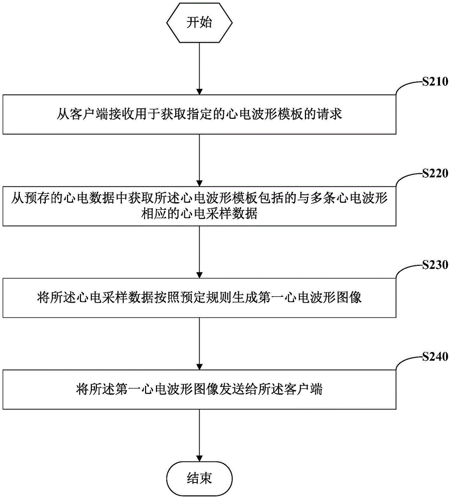 Image-based ECG analysis method and apparatus