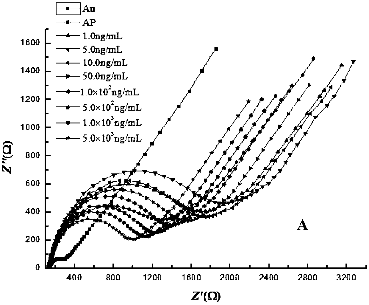 Tetracycline Aptamers and Aptamer Electrochemical Biosensors for Tetracycline Detection