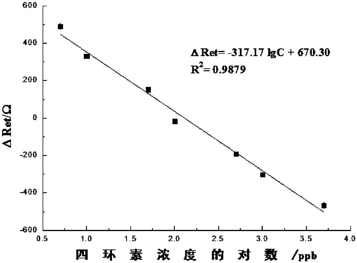 Tetracycline Aptamers and Aptamer Electrochemical Biosensors for Tetracycline Detection