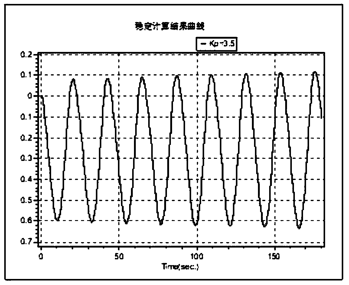 A method and device for tuning pid parameters of a speed control system of a hydroelectric unit