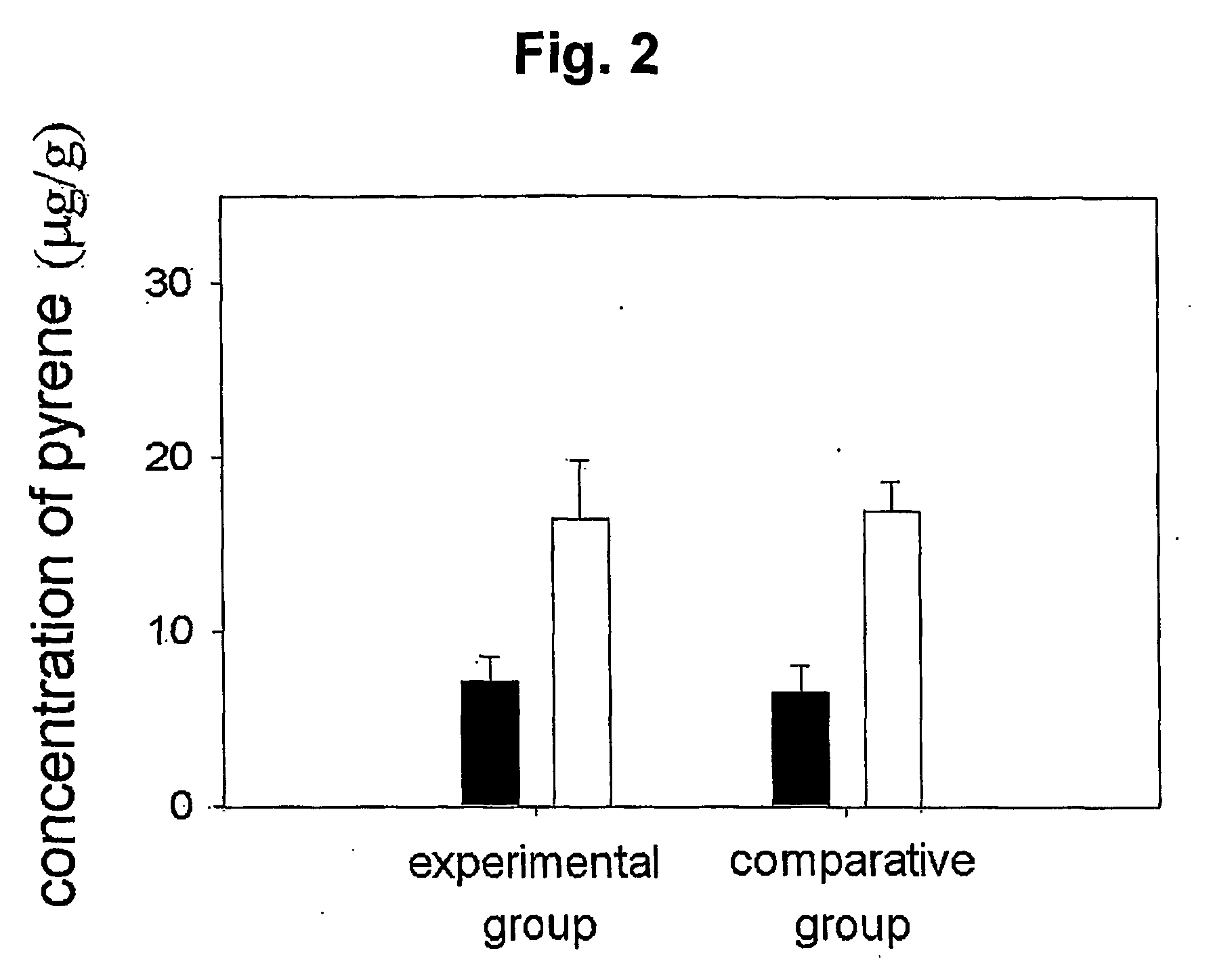 Mucoadhesive composition and formulation for solubilization of insoluble drugs and preparation method thereof