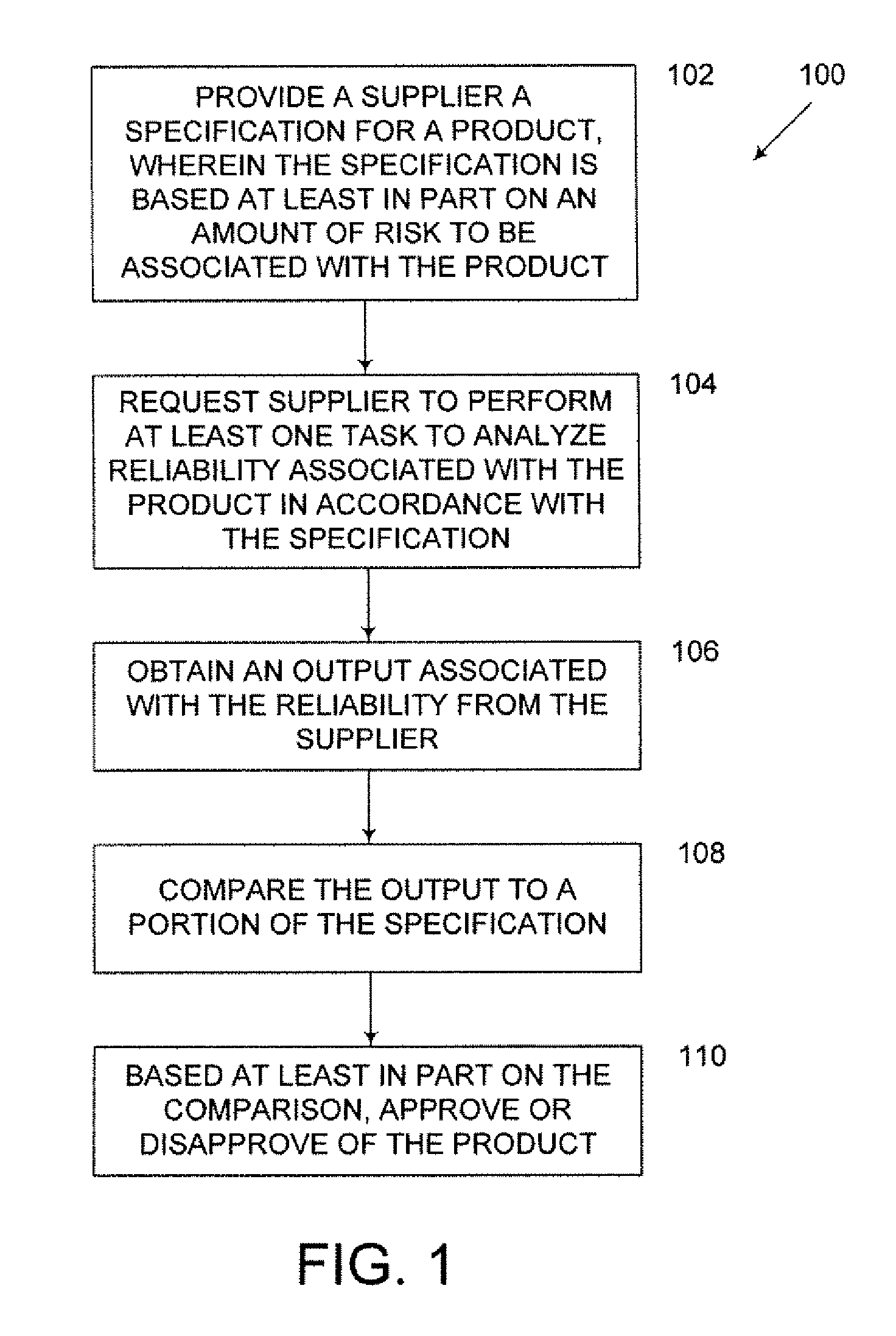 Systems and Methods for Providing Risk Methodologies for Performing Supplier Design for Reliability