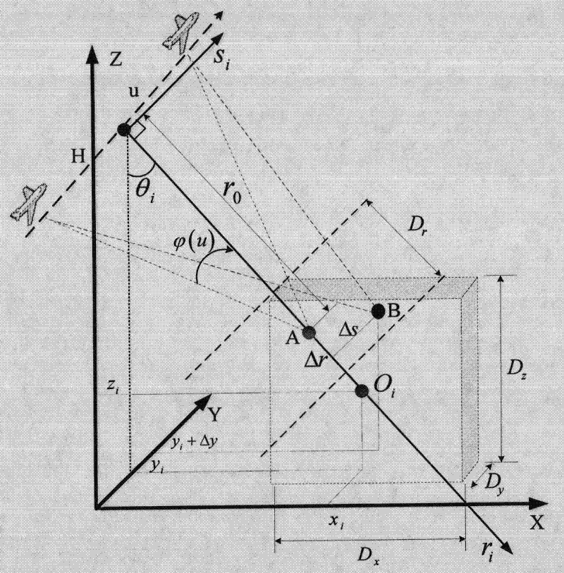 Rapid analogue method of synthetic aperture radar (SAR) large range forest scene remote sensing data