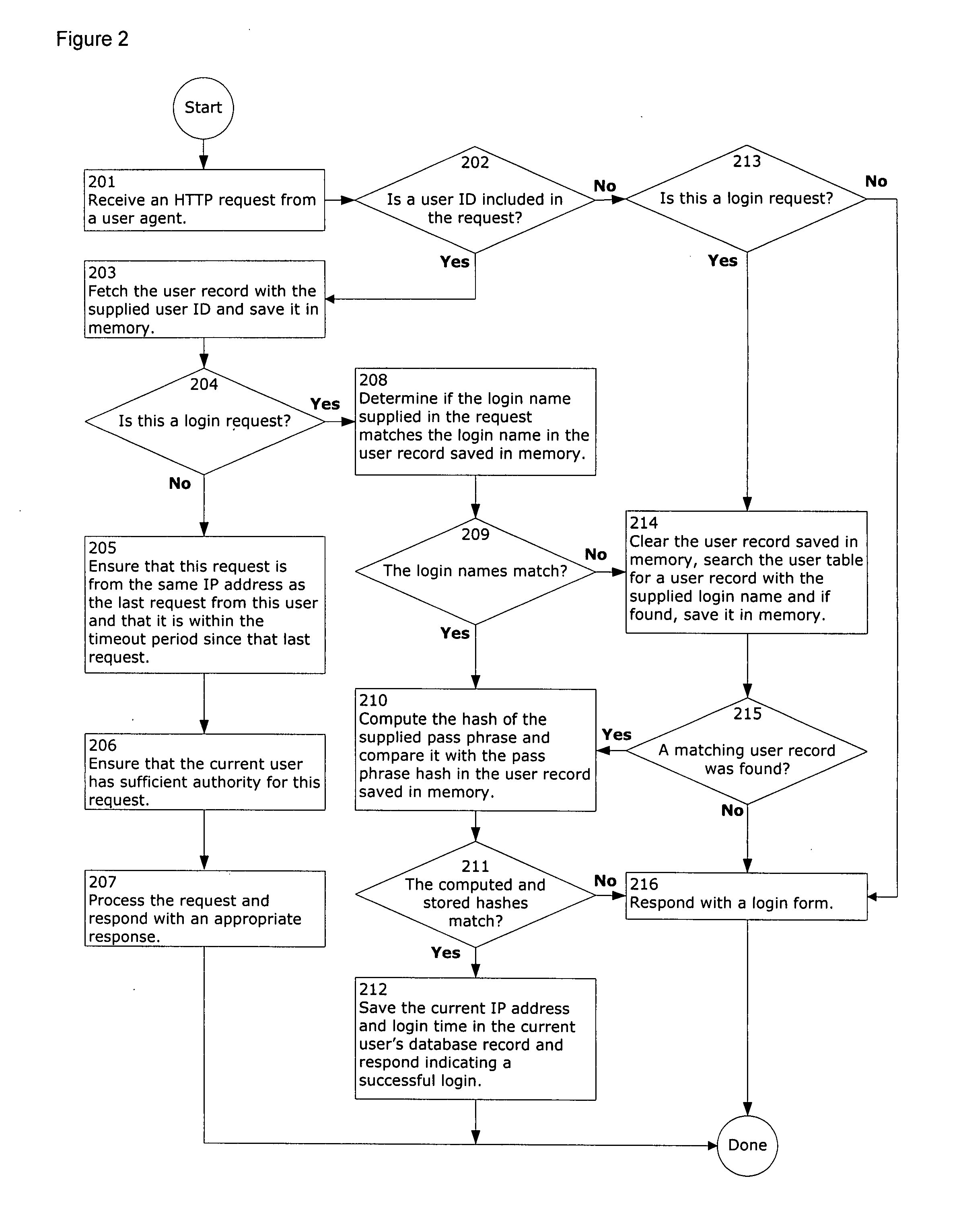 Secure messaging system and method