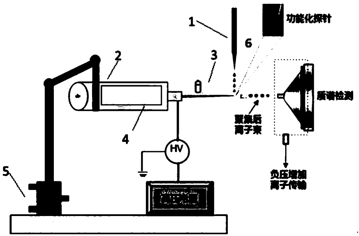 High-efficiency ionization probe electrospray mass spectrum ion source device and probe applicable to ion source device