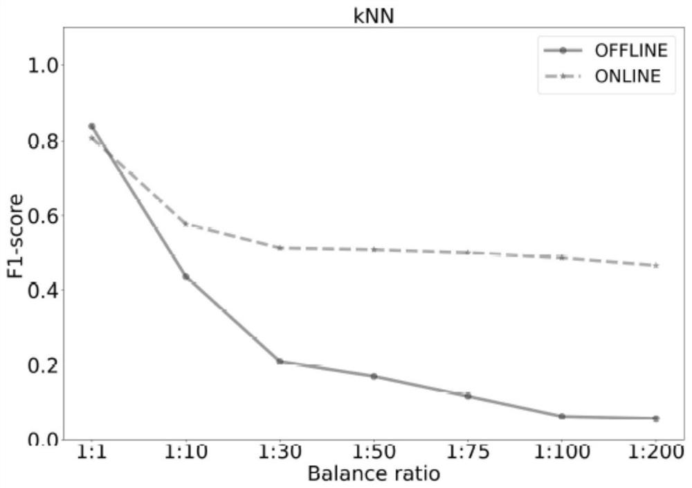 Overhead transmission line galloping state online prediction method and system