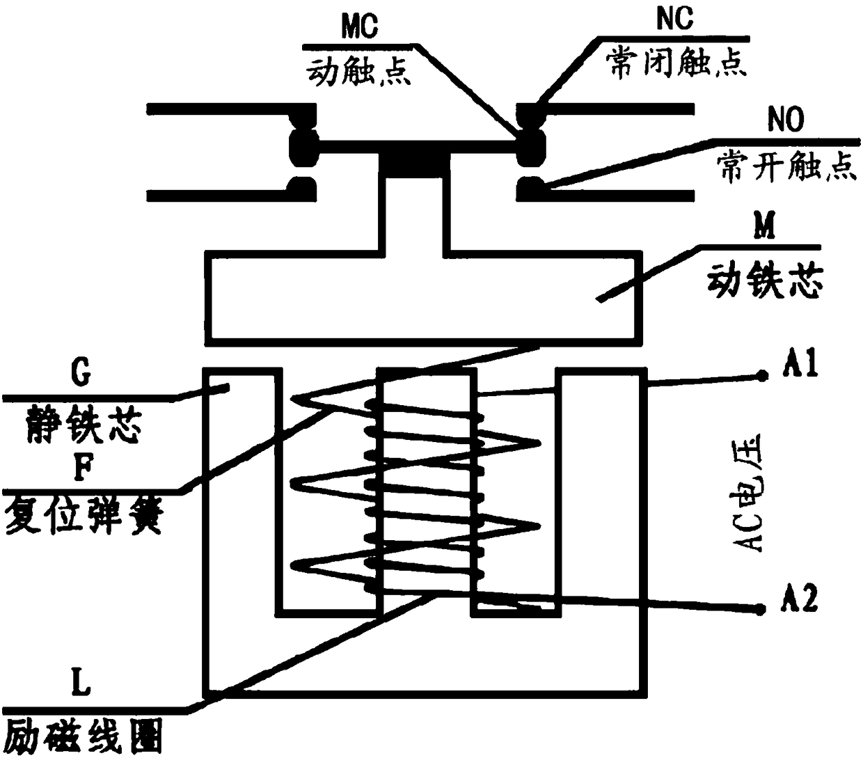 Energy-saving AC contactor with normally open auxiliary contact