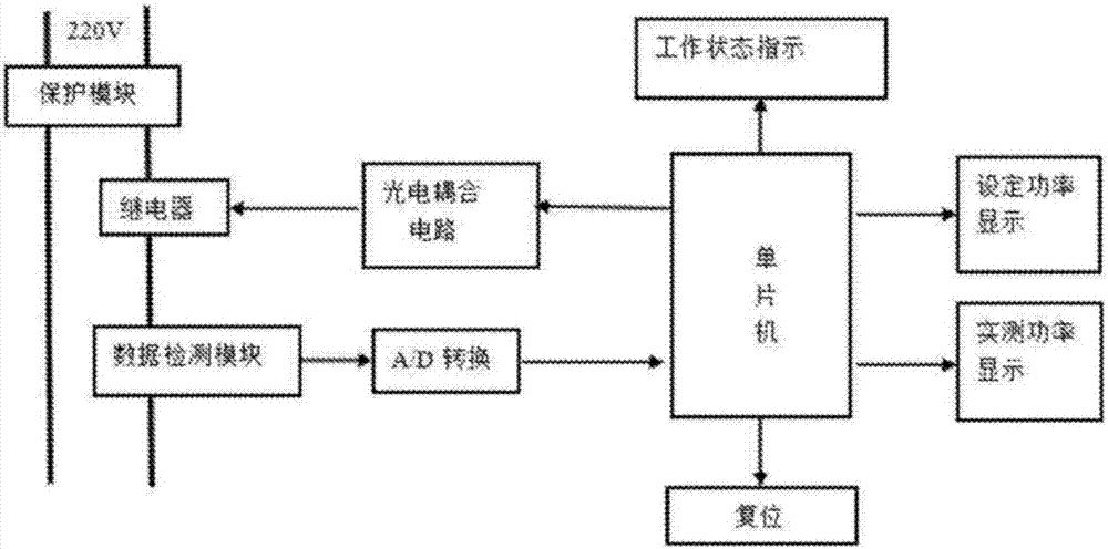 Charging method of electric bicycle charging station capable of reserving charging