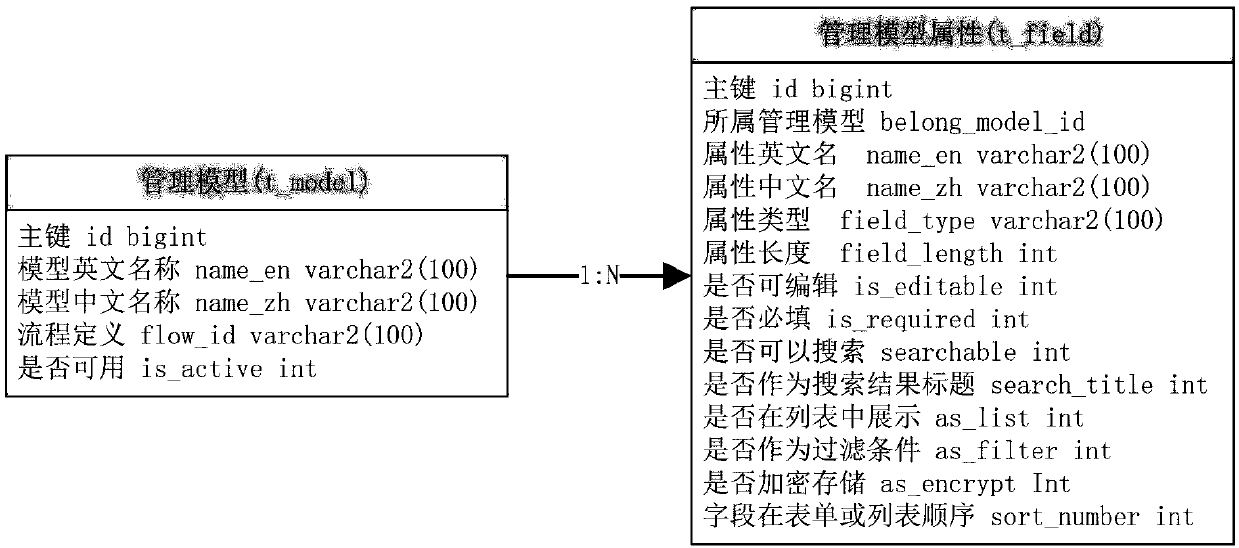 A software service function defining method and system based on modeling