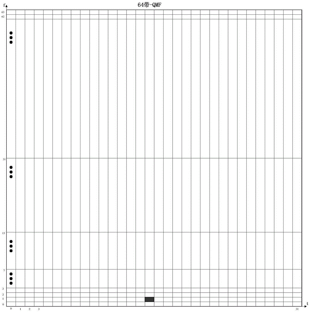 Self-adaptive grid construction method and device used for bandwidth extended coding