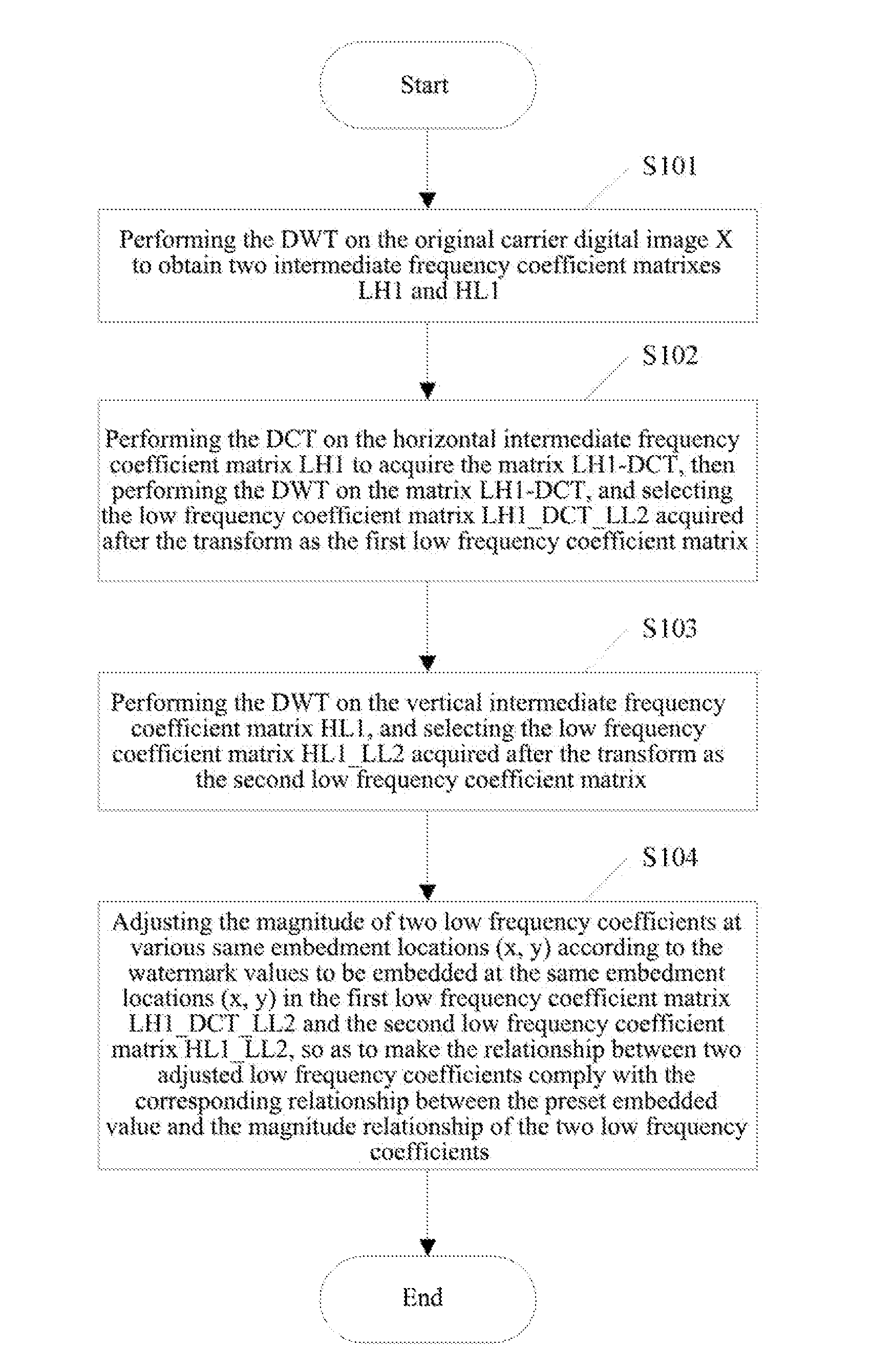 Method and System for Embedding and Extracting Image Digital Watermark